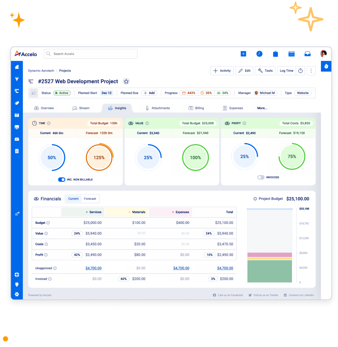 On demand Accelo demo